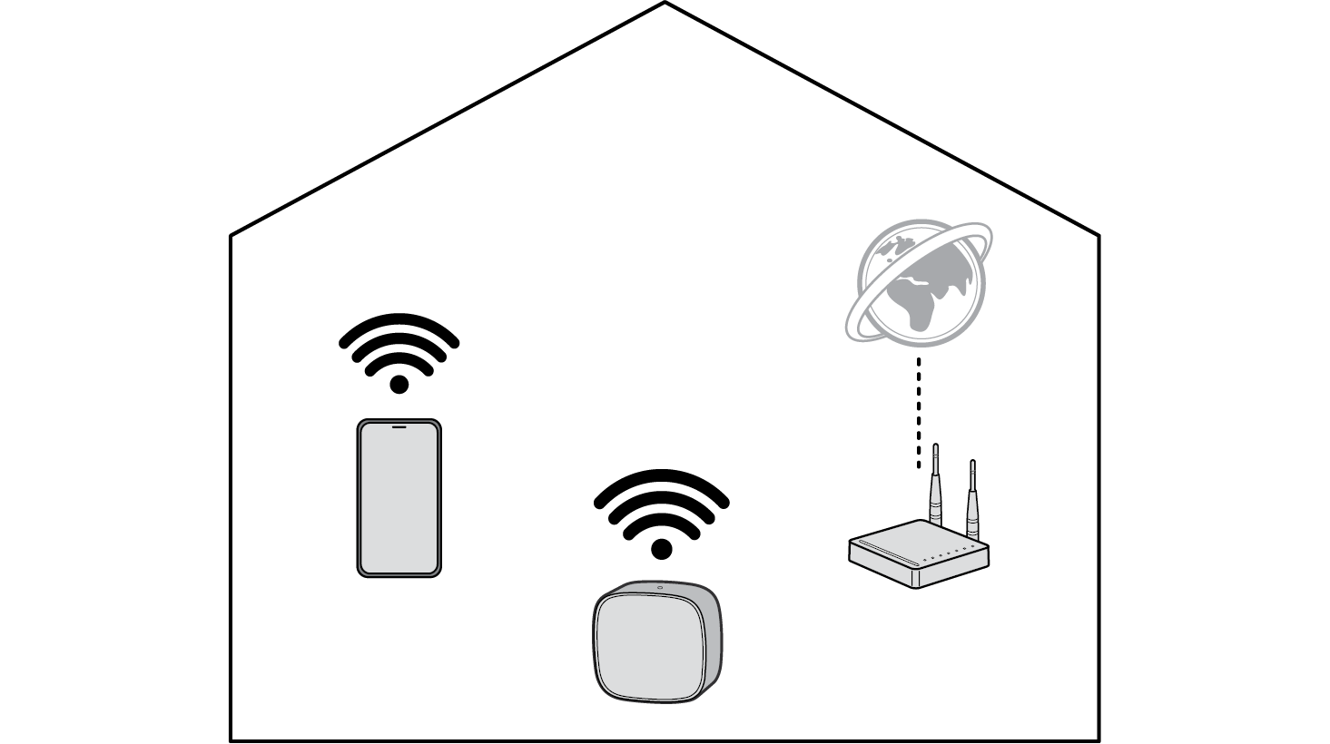 2026 LG Sound Suite W7 Wi-Fi ACTIVE SUBWOOFER Connection Network Wi-Fi