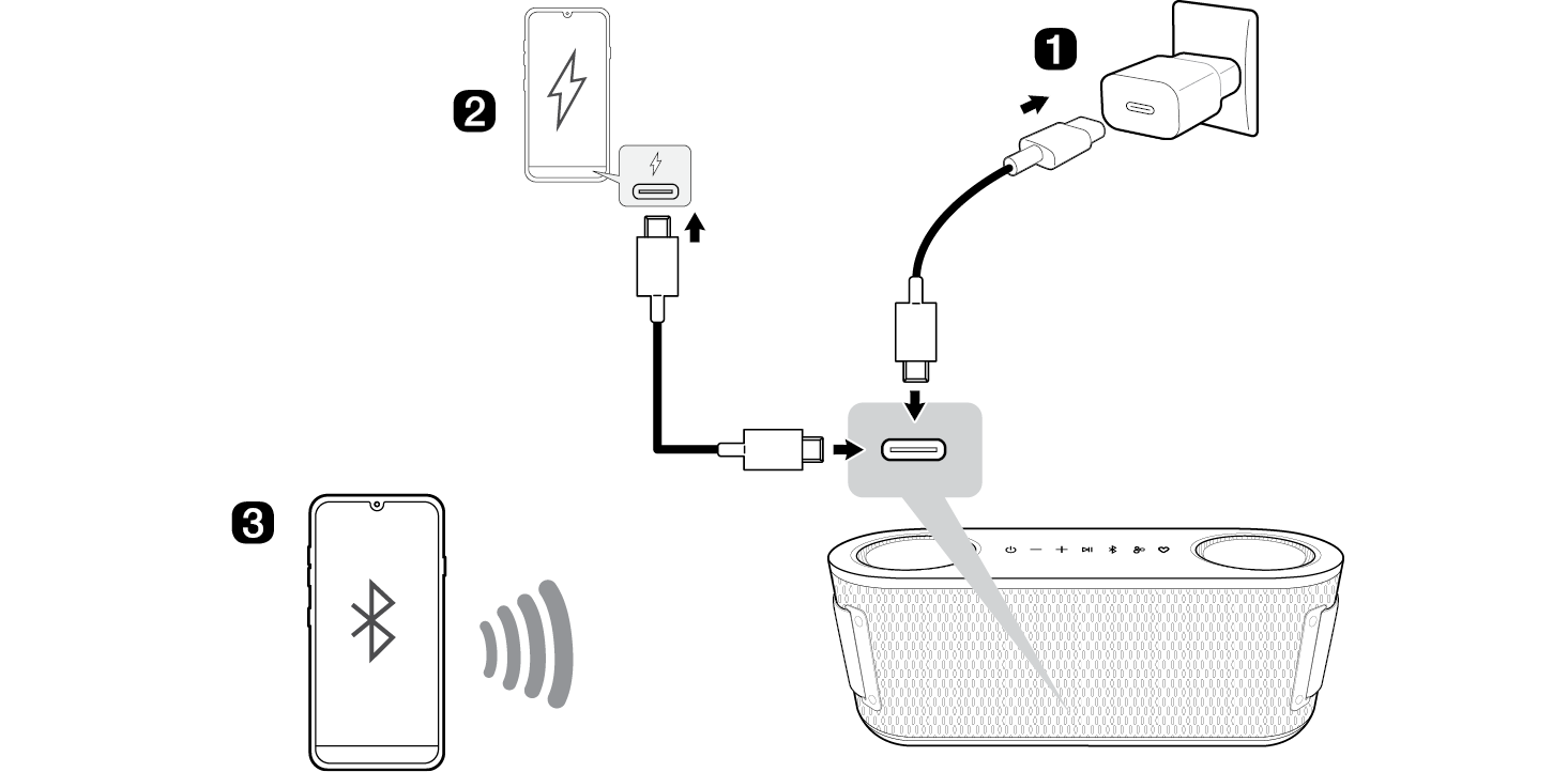 2025 LG XBOOM BOUNCE connections